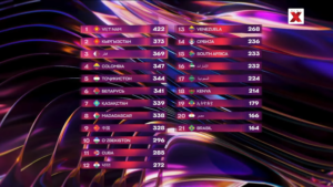 55 intervision 2025 live 23 countries 1 global stage newsx youtube google chrome 21092025 42531 sa 17584051889741475456373
